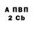 Дистиллят ТГК концентрат Mariya Tselovanska